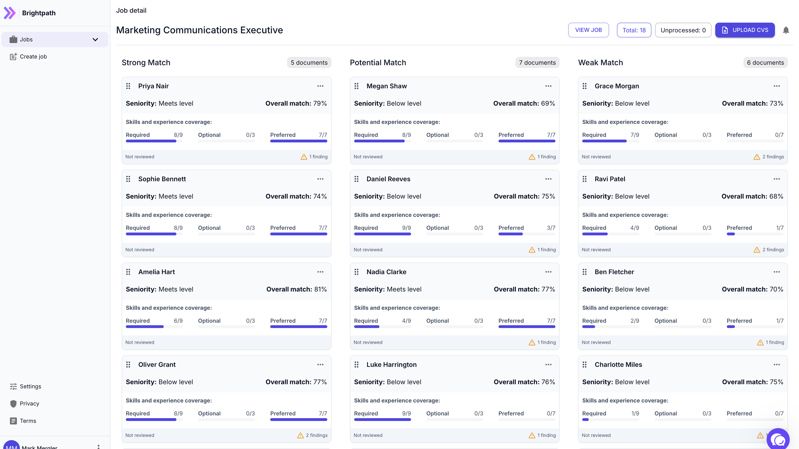 fairsort job dashboard showing applications grouped by match strength with scores, coverage, seniority, and findings